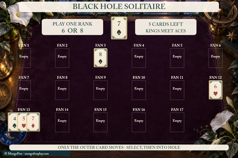 Black Hole Solitaire cover illustration