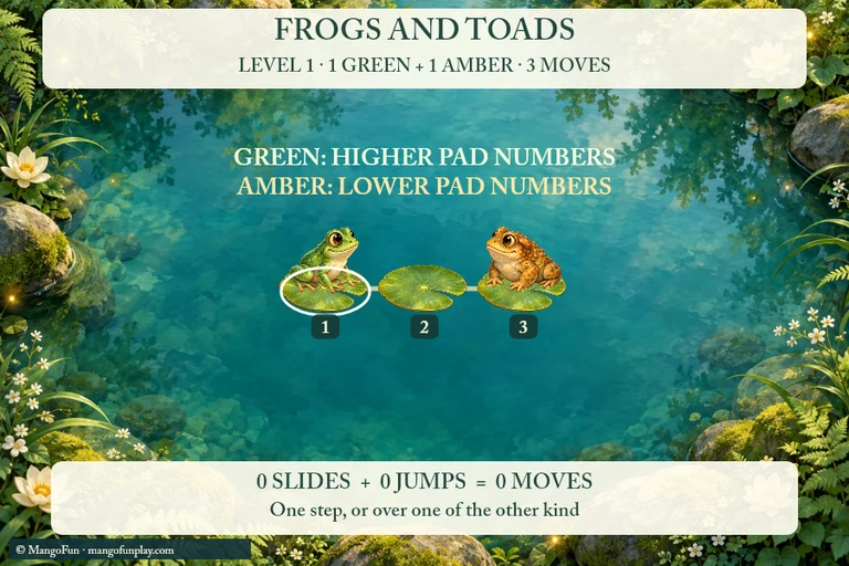 Frogs and Toads cover illustration