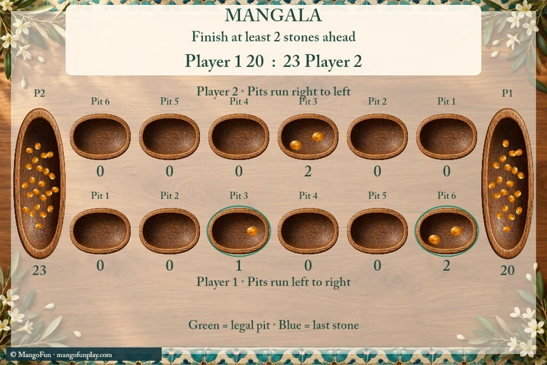 Mangala cover illustration