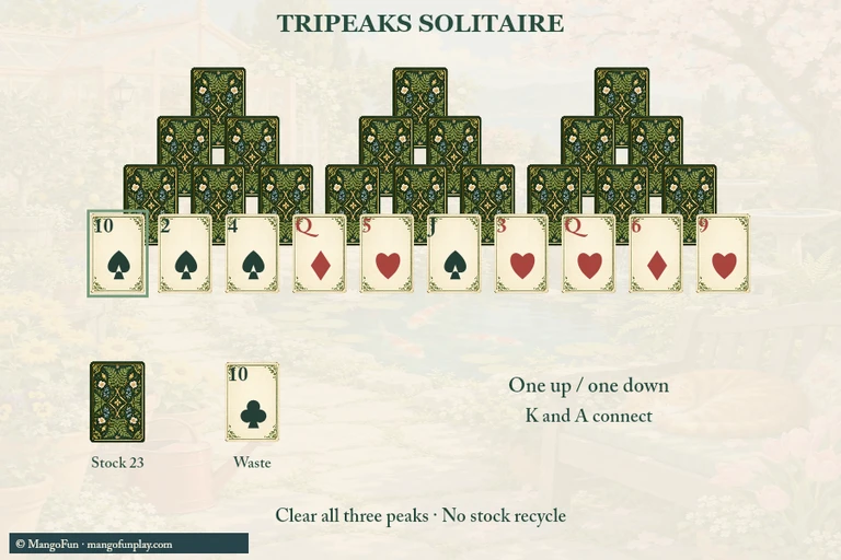 TriPeaks Solitaire cover illustration